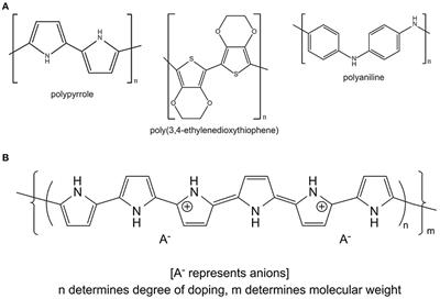 Redox Polymers for Tissue Engineering
